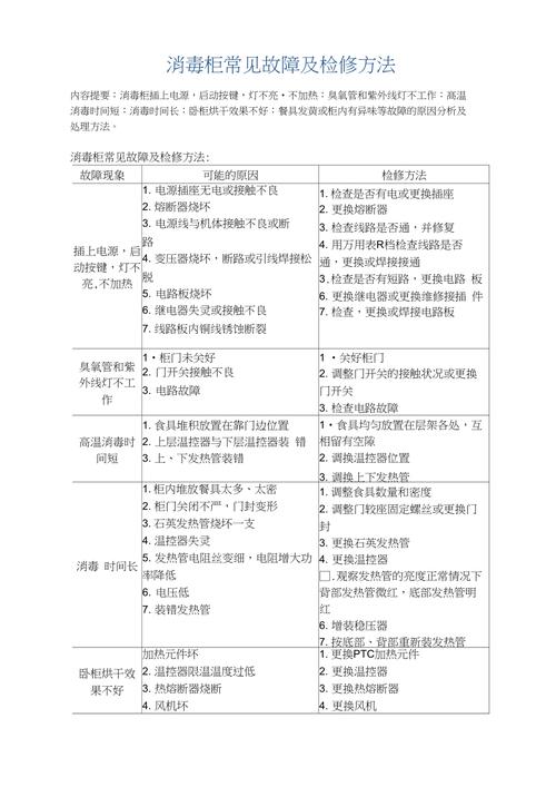 嵌入式消毒柜出现e2代码故障