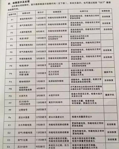 太尔热水器故障h2代码