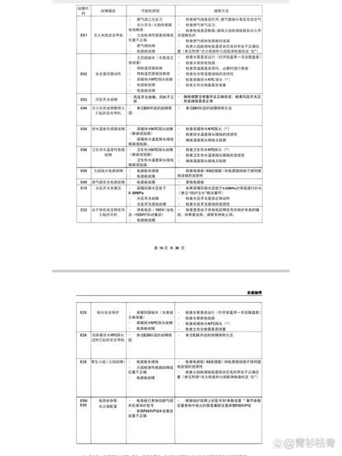 八喜壁挂炉显示e02故障代码