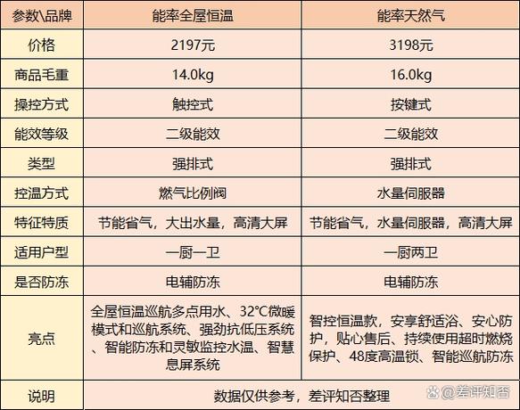 能率热水器故障码61方法