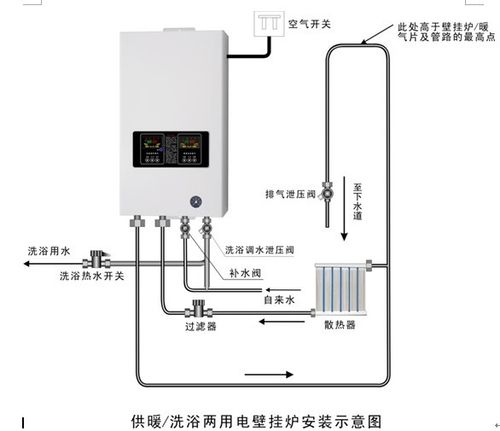 贝斯特壁挂炉e6故障是什么原因