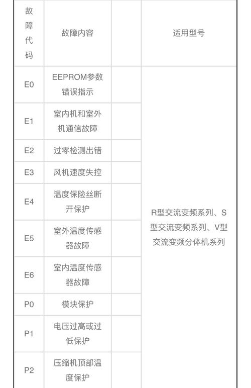 老式神州消毒柜故障码