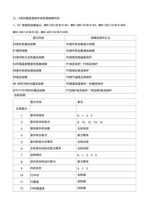 美的变频洗衣机c8故障码