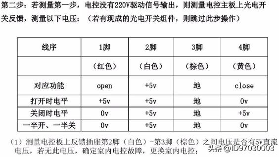 美的空调故障三个灯闪三下