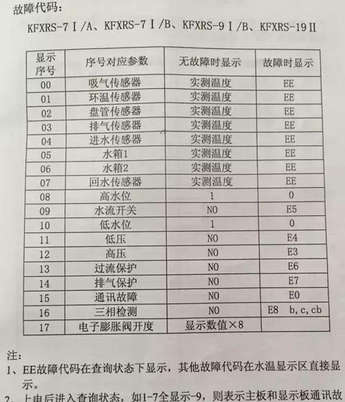 海尔空气能热水器e13故障