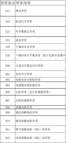 松下洗衣机显示h10故障码