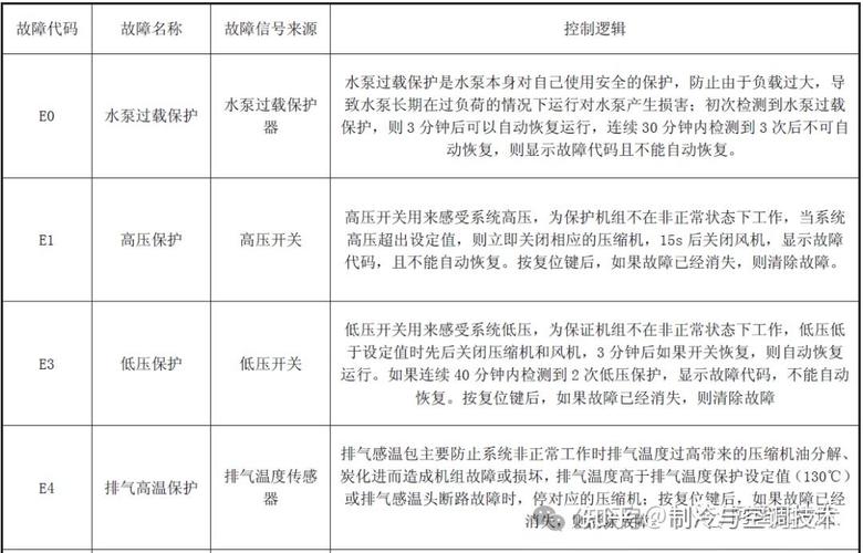 格力空气能热水器故障代码p25