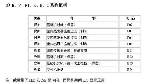 同益空气能显示E3是什么故障