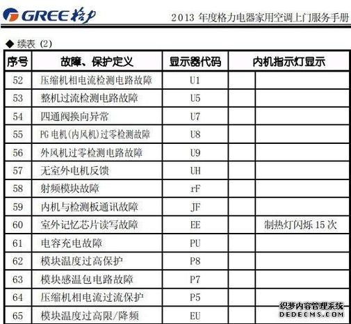 清洗滤网格力空调e1什么故障