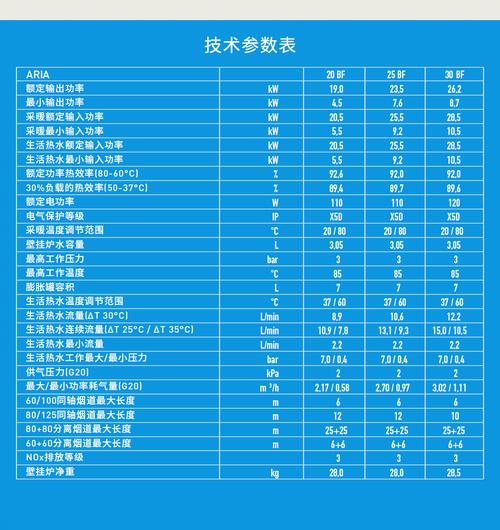 斯密静雅壁挂炉故障代码大全e05