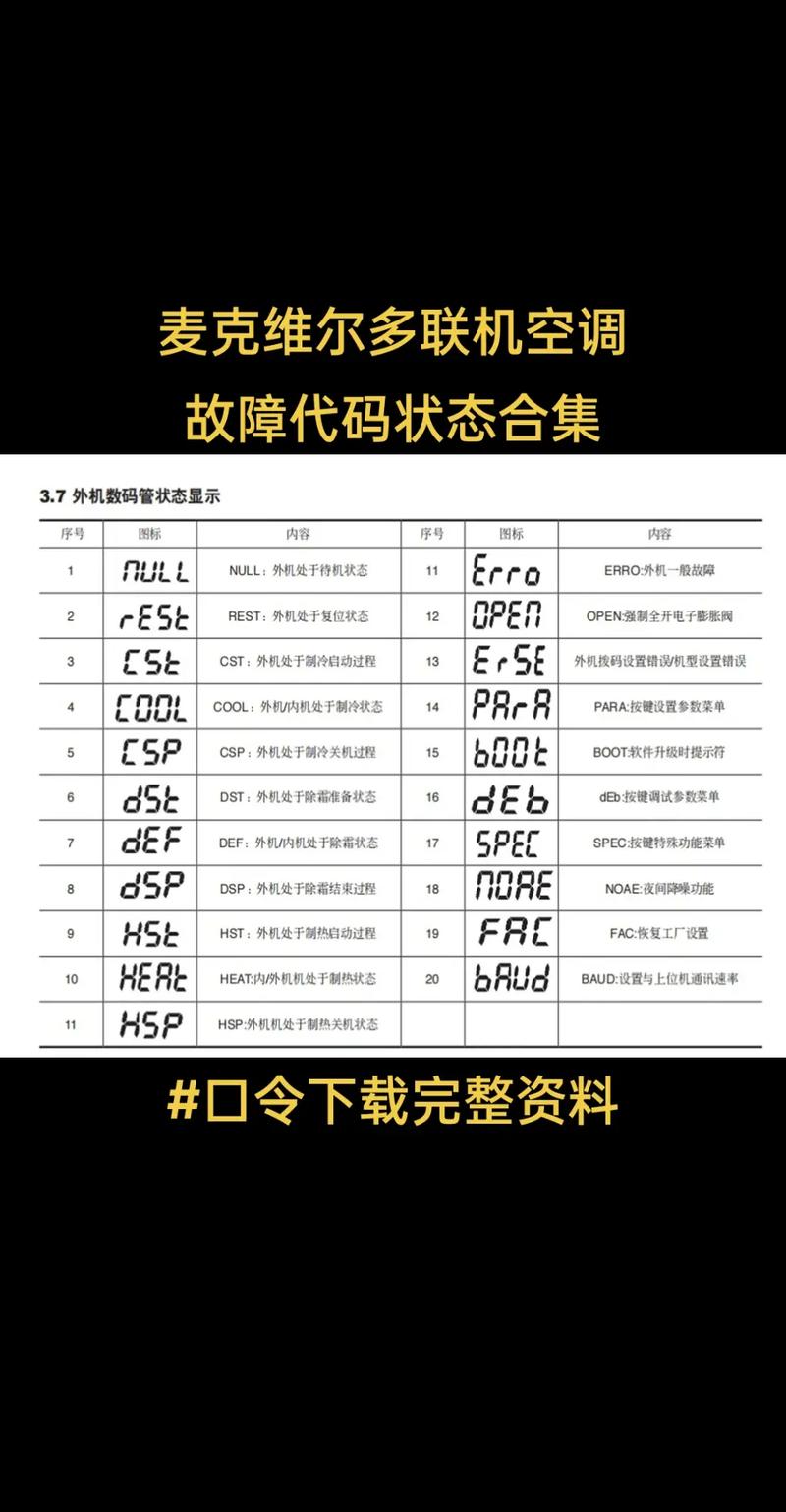 麦克维尔空气能热泵故障代码er06