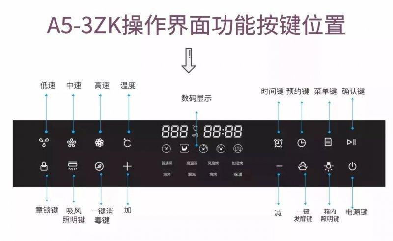 集成灶常见故障灯图解说明