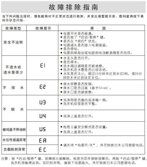 三洋洗衣机Eb故障码