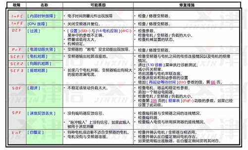 空气能热水器故障码a12