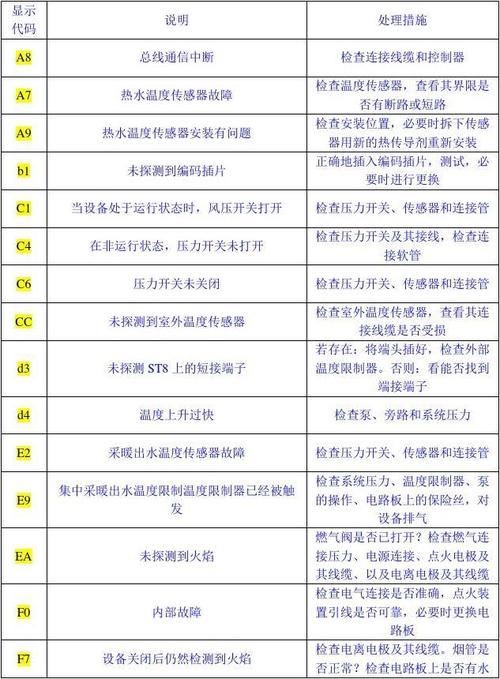 壁挂炉常见故障e2排除