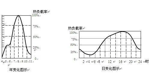 索伊变频空调f9是什么故障