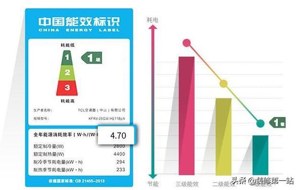 索伊变频空调f9是什么故障