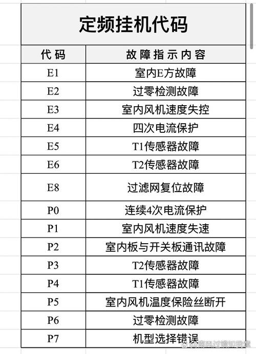 tcl空调故障码e6什么问题啊