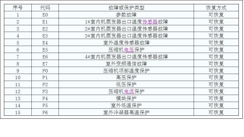 康星消毒柜e0故障代码