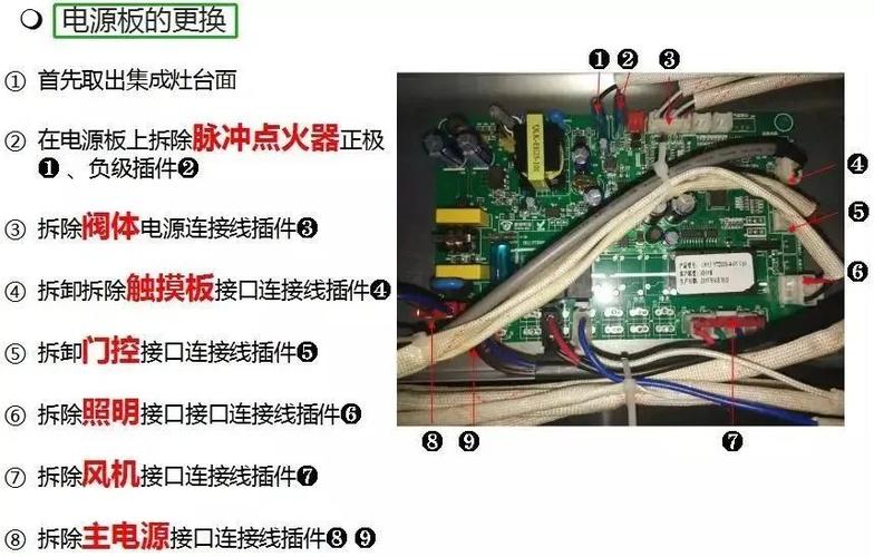 伦帝尼集成灶故障代码p28