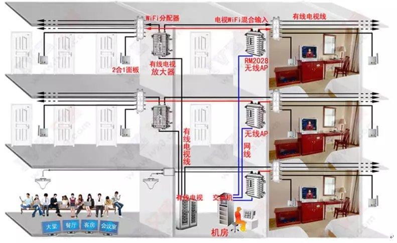 定州市有线电视故障是多少