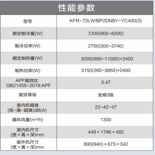 美的三匹柜机空调e6故障解决