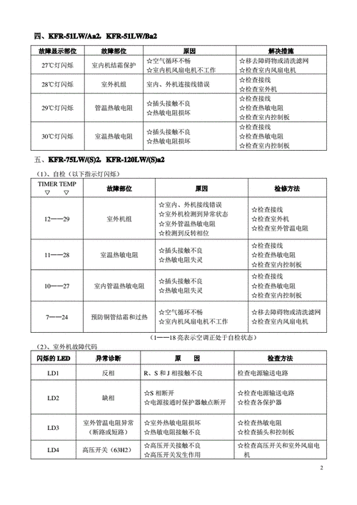 tcl挂机空调e0是什么故障怎么解决