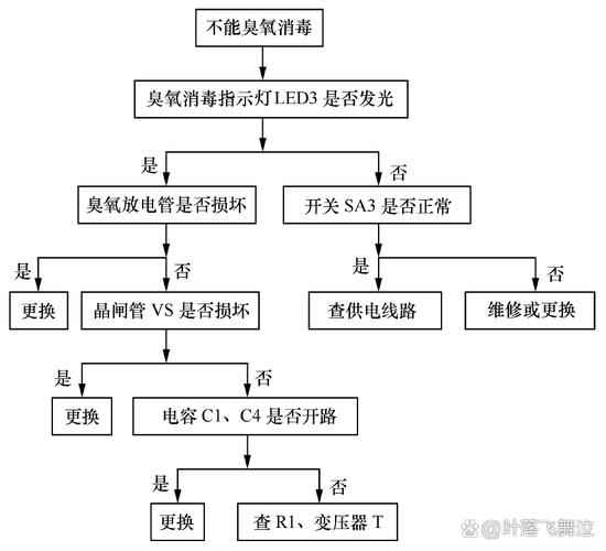 消毒柜EE故障