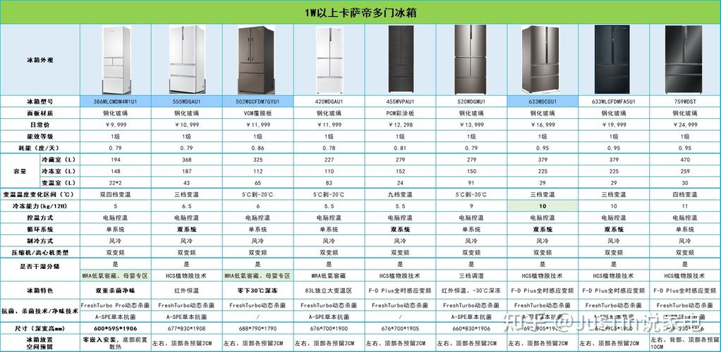 法式冰箱故障率高吗知乎