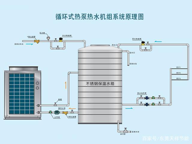 空气能制热系统p5故障怎样处理