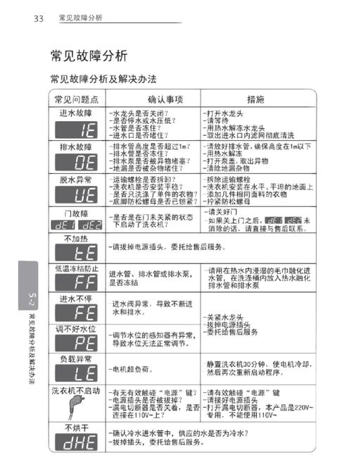 志高空调显示e5故障代码是什么