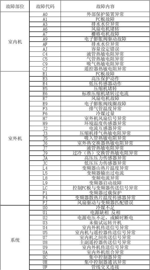 消毒柜显示故障代码e9