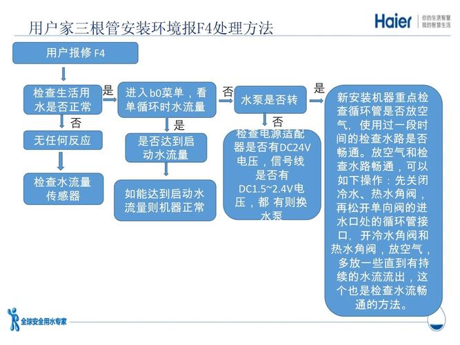 海尔燃气热水器F4故障码