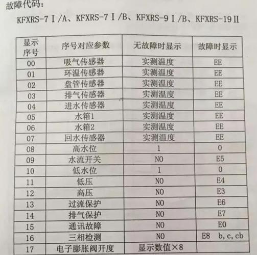 奥特朗空气能报p4是什么故障