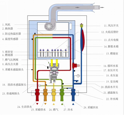 沃尔堡壁挂炉e9故障怎么解决