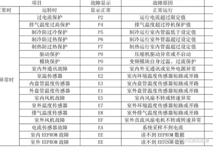 爱客多壁挂炉出现故障码e9