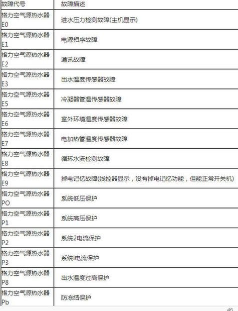 格力3匹顶吹空气能故障P3